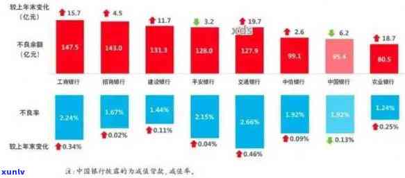 19年信用卡逾期情况汇报材料：半年以上逾期数据详述