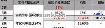 信用卡逾期本金6万会怎样：起诉、利息与逾期时间全解析