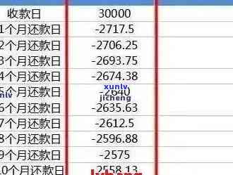 逾期还款：信用卡本金与利息计算方式大揭秘