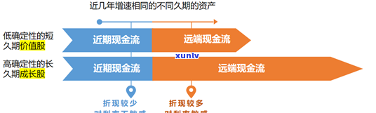 逾期还款后，提额策略与可能性：了解全面信息以规划财务未来