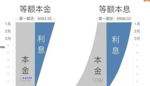 逾期还款后，提额策略与可能性：了解全面信息以规划财务未来