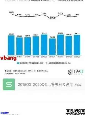 揭秘2020年信用中国信用卡逾期现象：惊人数据揭示全国逾百万人受影响