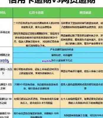 信用卡逾期还款后，如何处理逾期金额并退回？详解操作步骤及注意事项