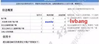 清除信用卡逾期