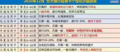 2020年信用卡还款政策调整：逾期处理新规定与信用评分影响分析