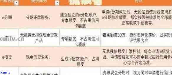 2020年信用卡还款政策调整：逾期处理新规定与信用评分影响分析