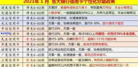 2021年信用卡逾期还款全攻略：如何还本金、降低罚息和解决逾期影响