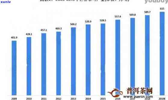 普洱茶产生的最早年份，普洱茶产生最多年份，普洱茶产生的具体年限。