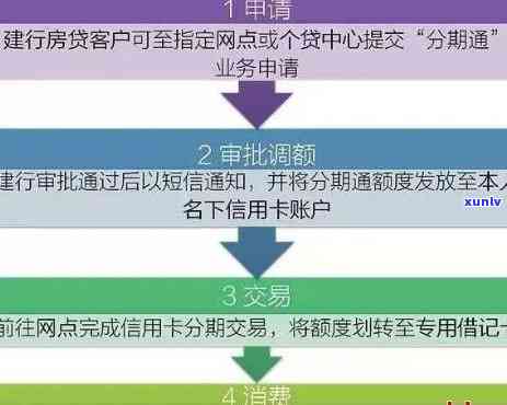 建设银行信用卡逾期还款申诉复议详细处理流程：如何进行协商和申请