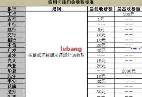 2021年信用卡逾期还款新标准：信用受损程度与刑事责任关联