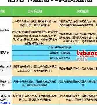 信用卡逾期更高罚款多少