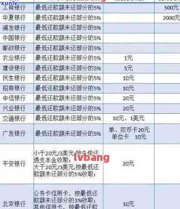 欠农行信用卡要求一次结清怎么办？合法吗？违法吗？