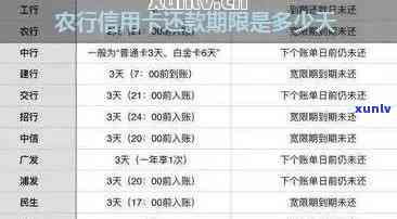 农行信用卡期还款申请及期限：如何操作，一个月或七个月算一期？