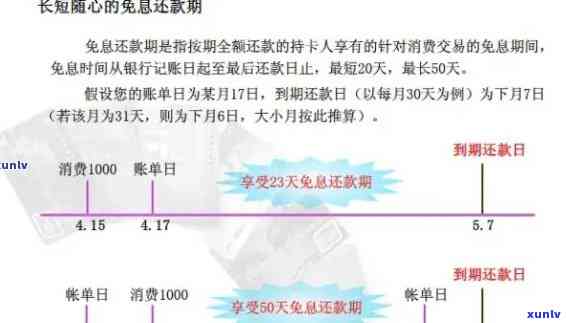 农行信用卡期还款申请及期限：如何操作，一个月或七个月算一期？