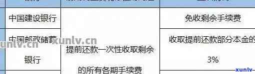 农行信用卡期还款申请及期限：如何操作，一个月或七个月算一期？