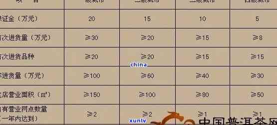 西安普洱茶加盟全方位解析：条件、费用、支持及成功案例一次看透