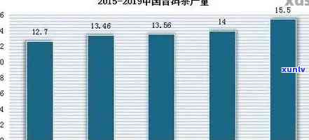 西安普洱茶行业市场分析：现状、前景及投资机会