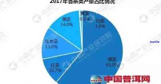 西安普洱茶行业市场分析：现状、前景及投资机会