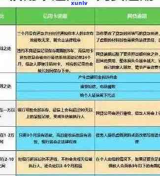 2020年关于信用卡逾期新政策：信用卡逾期相关规定与2021年新政策解析。