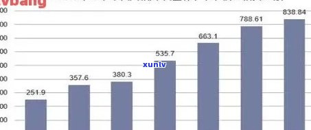 2021年信用卡逾期数据全方位解析：如何查询、影响及解决方案