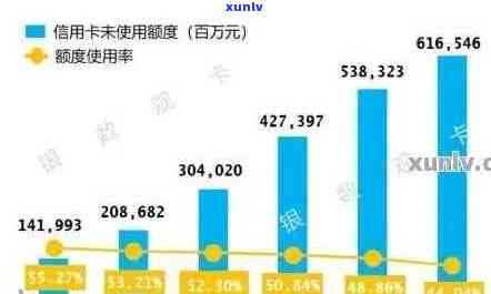 2021年信用卡逾期数据统计分析：中国及全球相关情况概述