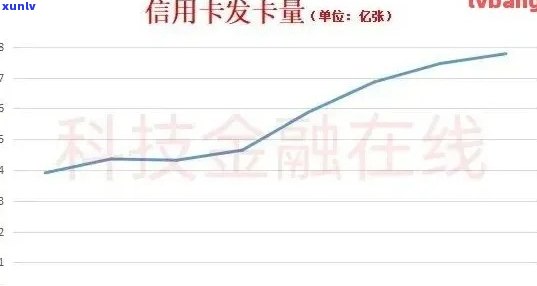 2021年信用卡逾期数据统计分析：中国及全球相关情况概述