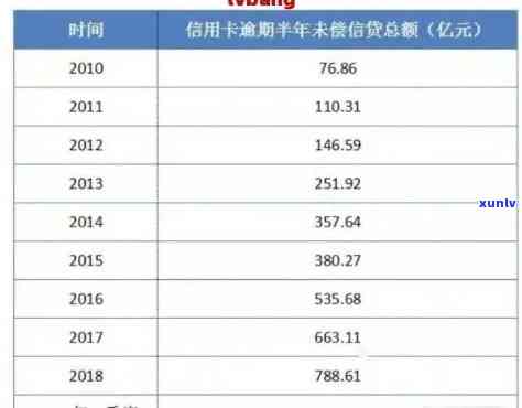 2021年信用卡逾期现象全面剖析：总人数、原因与解决方案