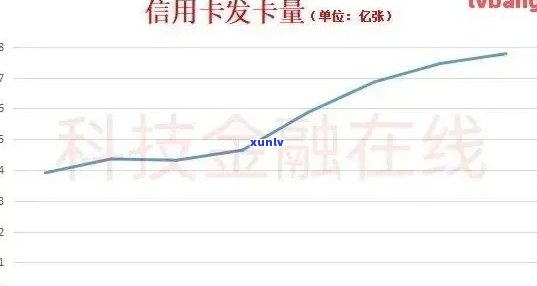 2021信用卡逾期数据