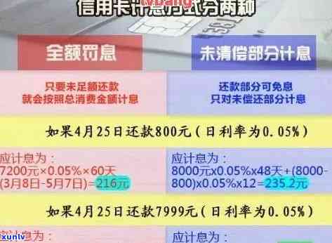 掌握信用卡逾期月份计算 *** ，避免不必要的时间和金钱损失