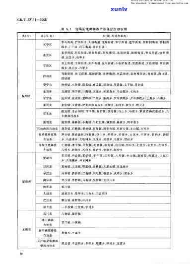 普洱茶国标何时出台的，普洱茶最新划分标准及审评标准：G *** 22111-2008