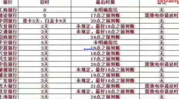 怎么算信用卡逾期了利息：逾期天数、计算 *** 及费用解读