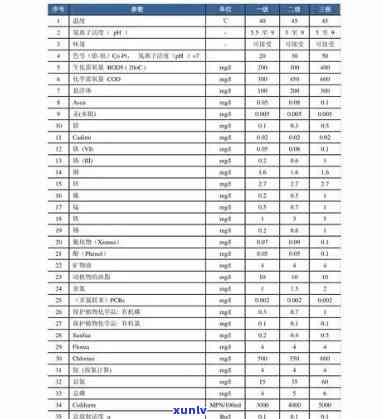 龙润普洱茶2006年精选生茶与熟茶价格一览表