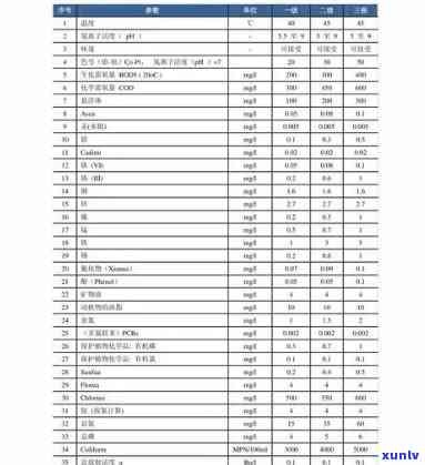 龙润普洱茶2006年精选生茶与熟茶价格一览表