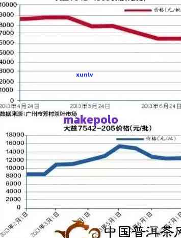 70年代普洱茶厂历沿革与价格影响分析