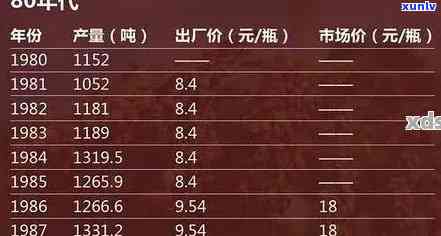 70年代普洱茶厂历沿革与价格影响分析