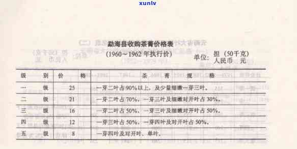 70年代普洱茶厂历沿革与价格影响分析