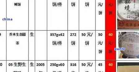 云南福鼎茶饼市场价格大全：巴巴最新批发报价与推荐