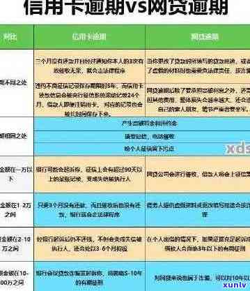 3000元工行信用卡逾期可能面临的法律风险与信用损失解读