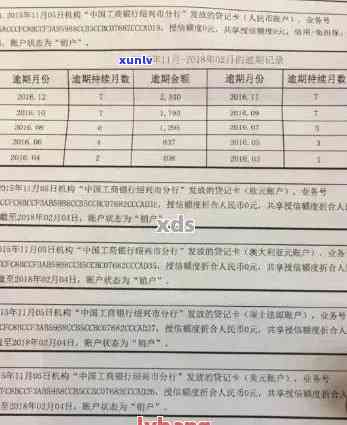 3000元工行信用卡逾期