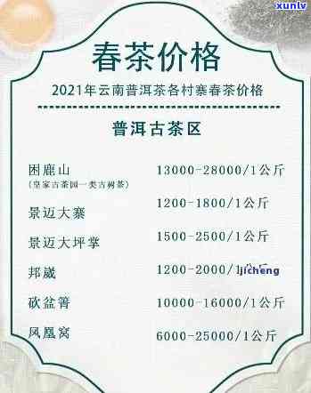 六安普洱茶叶价格表：最新价格与每斤多少钱，安徽六安茶叶信息