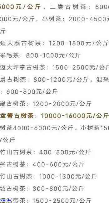 六安普洱茶叶价格表：最新价格与每斤多少钱，安徽六安茶叶信息