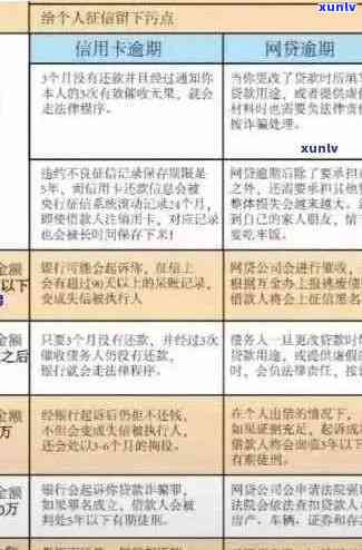 信用卡逾期后处罚：标准、时间与具体措