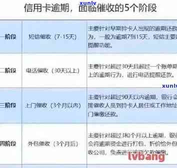 招商银行欠款3万逾期3个月，如何解决？可能的解决方案和建议