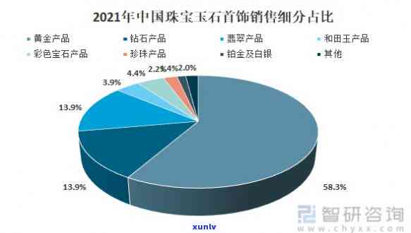 西安翡翠珠宝发展现状及市场交易情况