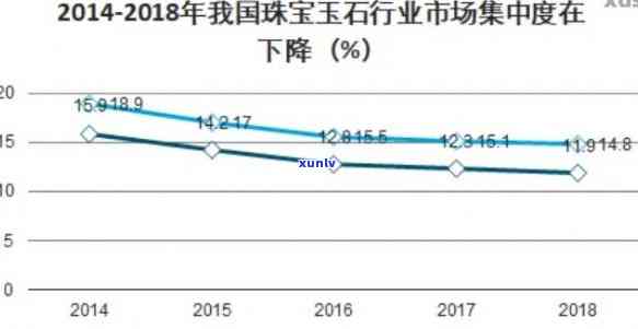 西安翡翠珠宝产业：揭示市场动态与未来趋势