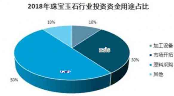 西安翡翠珠宝产业：揭示市场动态与未来趋势