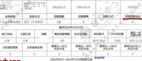 信用卡逾期6年未受限高名单，揭示了多少人的信用状况？