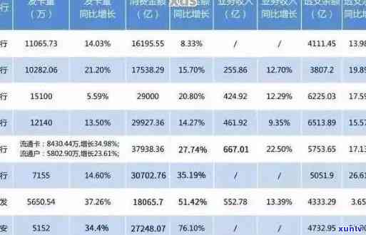 信用卡逾期6年未受限高名单，揭示了多少人的信用状况？