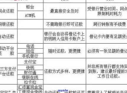 '欠信用卡还款及柜台操作问题'