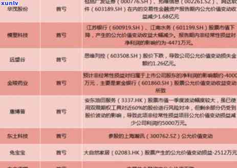 广发信用卡逾期三千怎么办：处理流程与后果解析